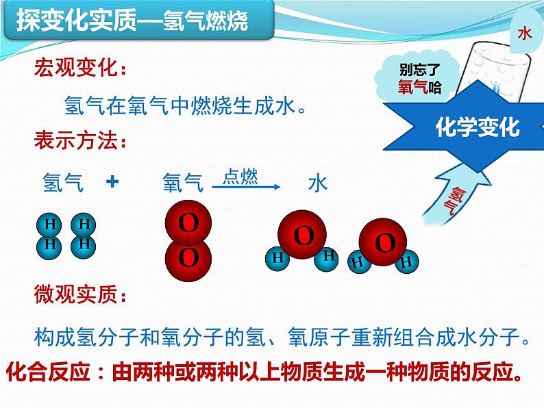 鲁教版五四制化学八年级全一册 第二单元 第三节 水分子的变化 课件08