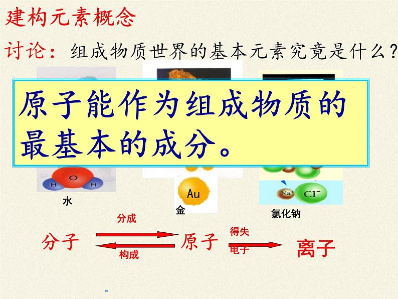 鲁教版五四制化学八年级全一册 第三单元 第二节 元素 课件第6页