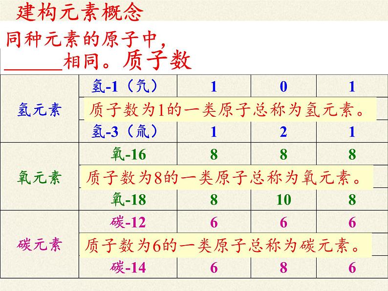 鲁教版五四制化学八年级全一册 第三单元 第二节 元素 课件第8页