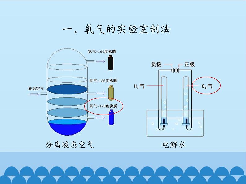 鲁教版五四制化学八年级全一册 第四单元 第二节 氧气-第一课时_ 课件04