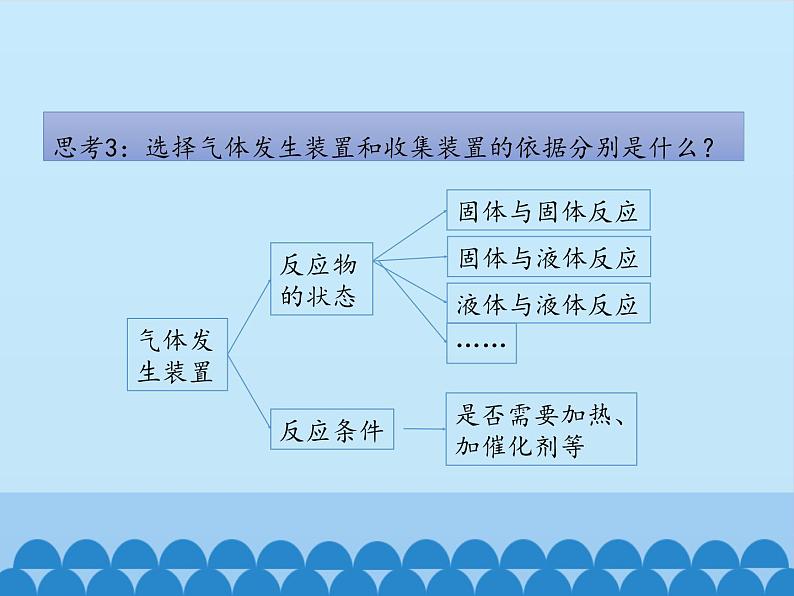 鲁教版五四制化学八年级全一册 第四单元 第二节 氧气-第一课时_ 课件08