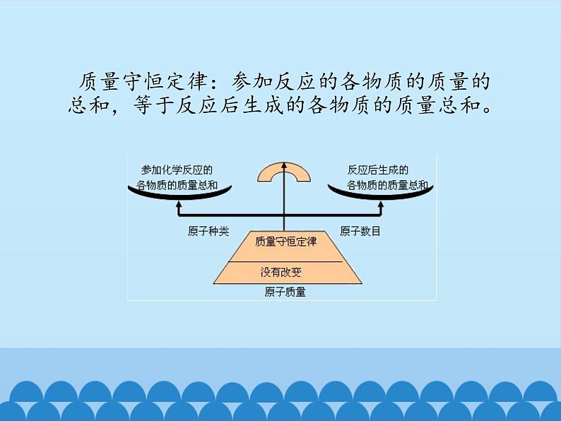 鲁教版五四制化学八年级全一册 第五单元 第二节 化学反应的表示_ 课件04