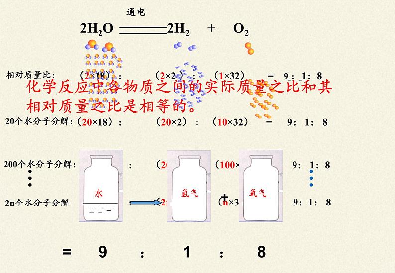鲁教版五四制化学八年级全一册 第五单元 第三节 化学反应中的有关计算 课件第6页