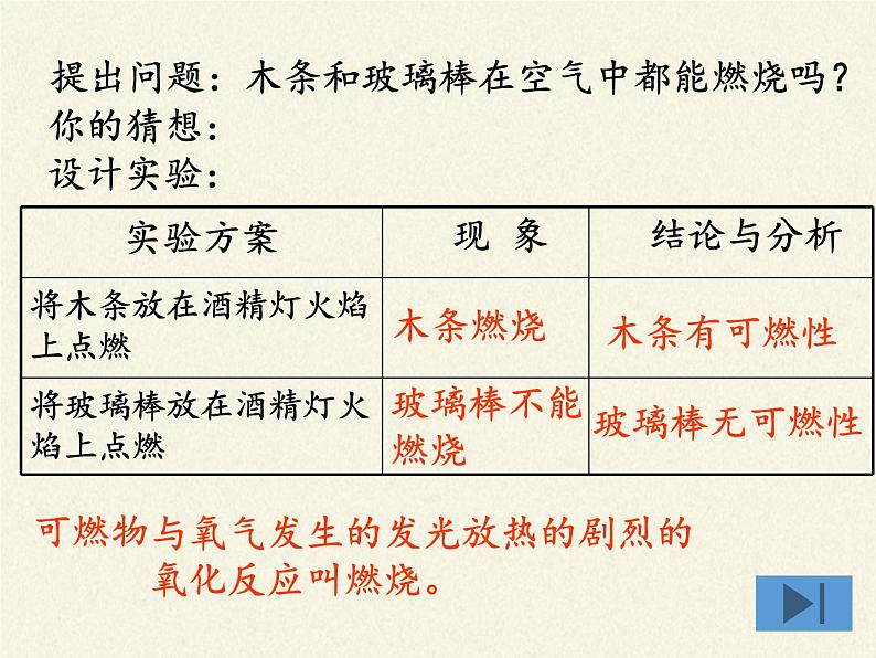 鲁教版五四制化学八年级全一册 第六单元 第一节 燃烧与灭火(4) 课件05