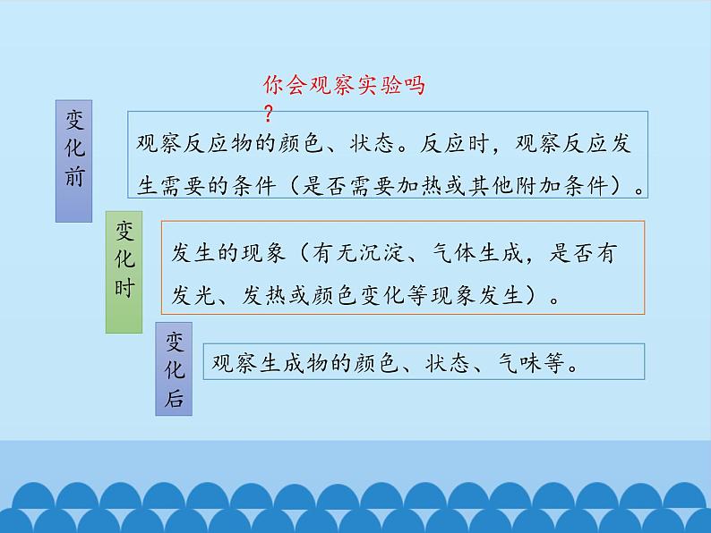 鲁教版五四制化学八年级全一册 第一单元 体验化学探究_ 课件第7页