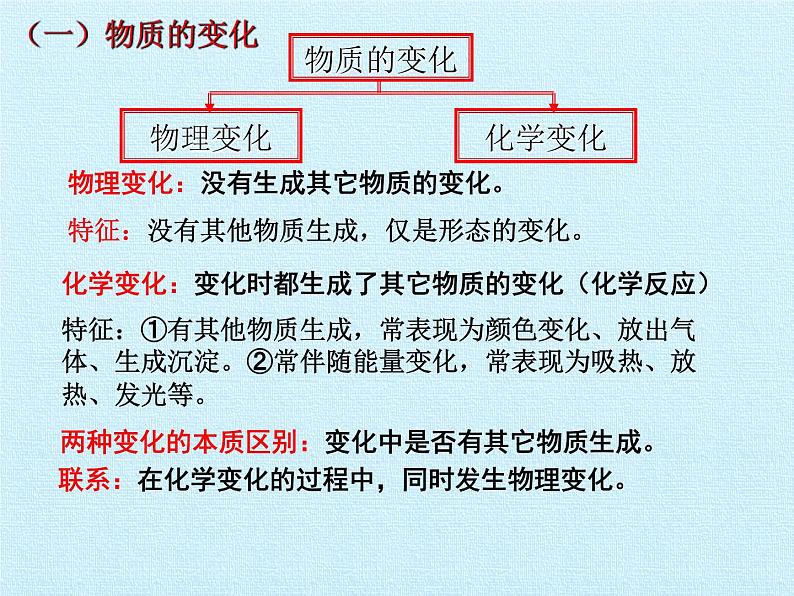 鲁教版五四制化学八年级全一册 第一单元  步入化学殿堂 复习 课件第2页