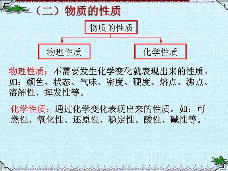 鲁教版五四制化学八年级全一册 第一单元  步入化学殿堂 复习 课件第5页