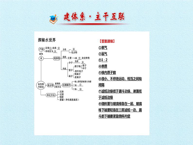 鲁教版五四制化学八年级全一册 第二单元 第二单元探秘水世界复习 课件02