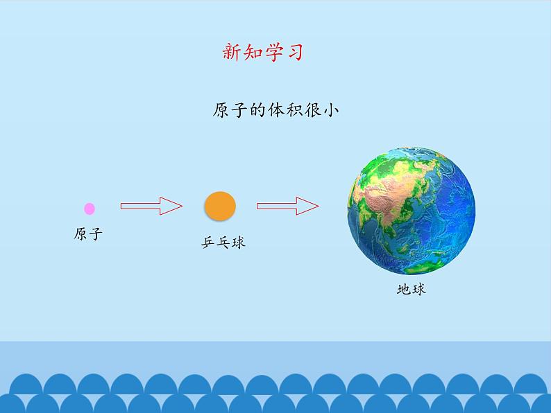 鲁教版五四制化学八年级全一册 第三单元 第一节原子的构成_ 课件04