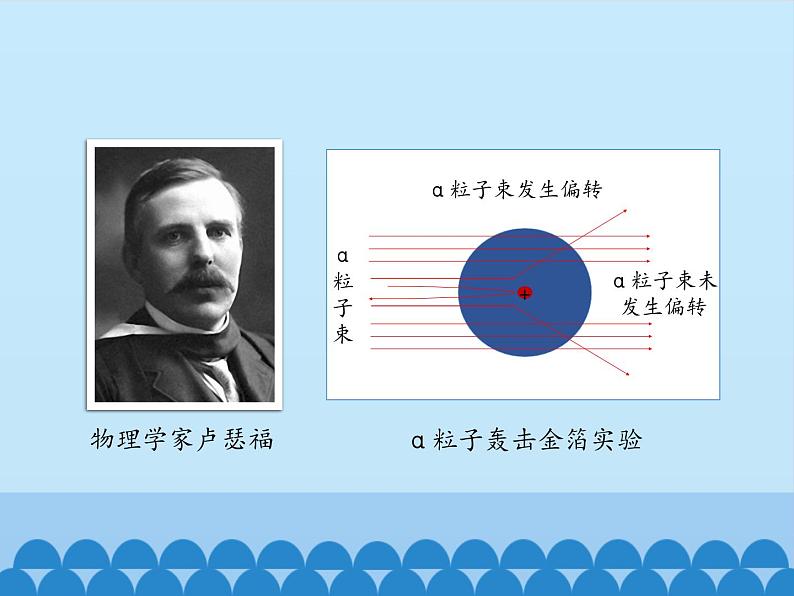 鲁教版五四制化学八年级全一册 第三单元 第一节原子的构成_ 课件06