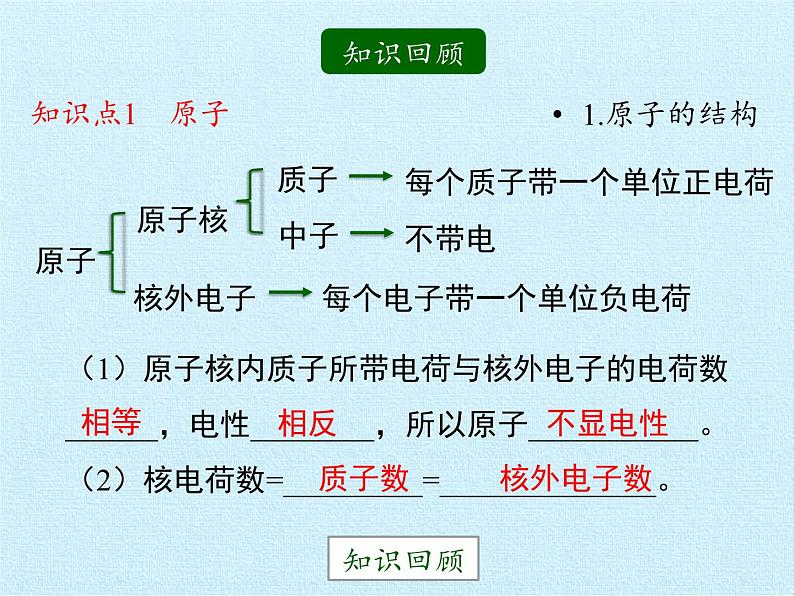 鲁教版五四制化学八年级全一册 第三单元  物质构成的奥秘 复习 课件03