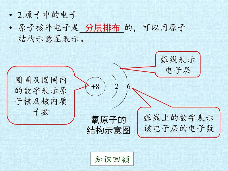 鲁教版五四制化学八年级全一册 第三单元  物质构成的奥秘 复习 课件04