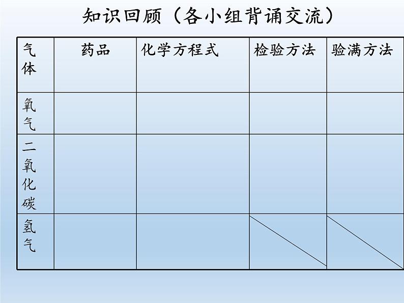 鲁教版五四制化学八年级全一册 第四单元 到实验室去：氧气的实验室制取与性质(1) 课件05