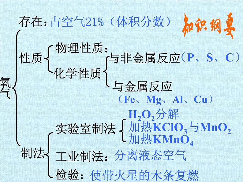 鲁教版五四制化学八年级全一册 第四单元  我们周围的空气 复习 课件02