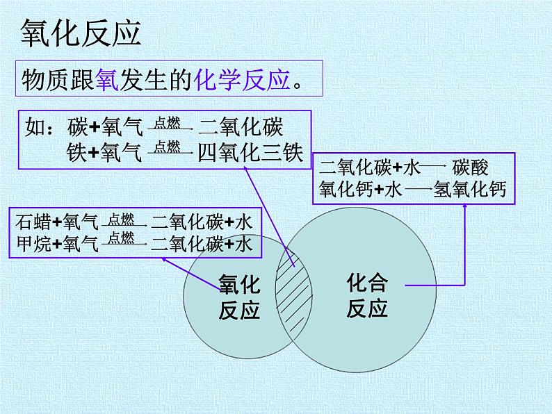 鲁教版五四制化学八年级全一册 第四单元  我们周围的空气 复习 课件06