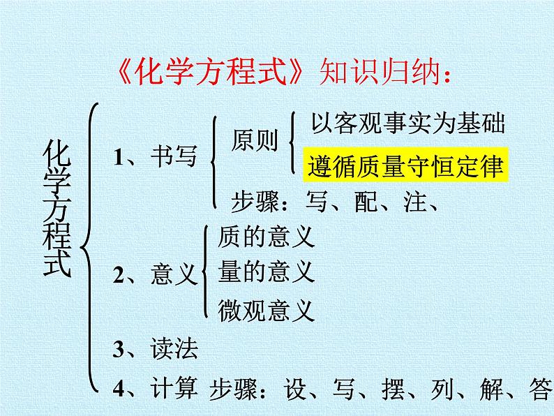 鲁教版五四制化学八年级全一册 第五单元  定量研究化学反应 复习 课件第2页