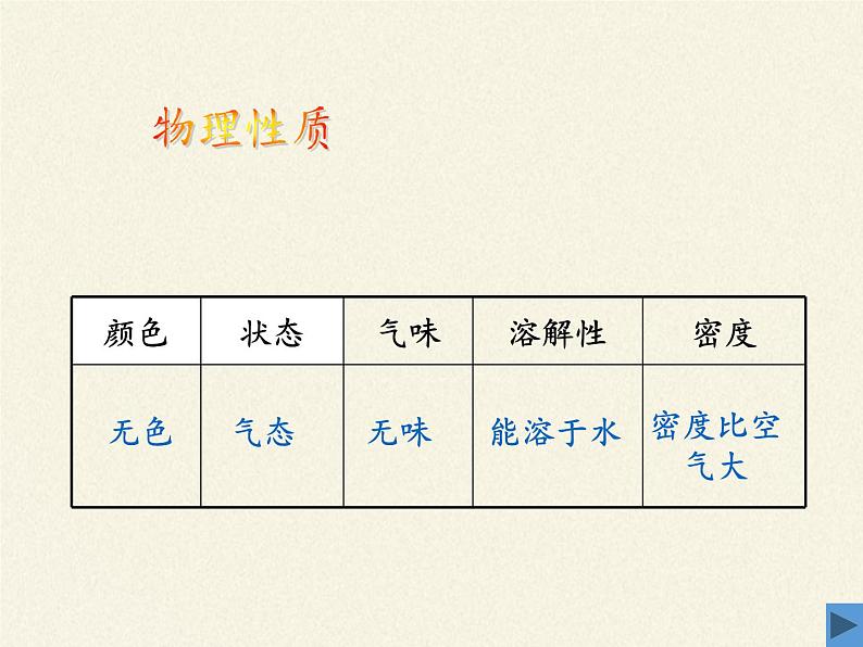 鲁教版五四制化学八年级全一册 第六单元 第三节 大自然中的二氧化碳(1) 课件02