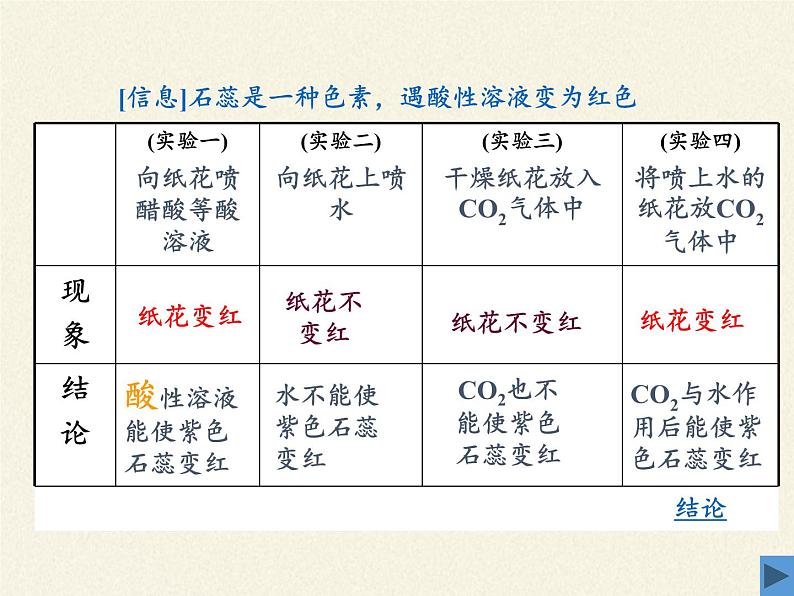 鲁教版五四制化学八年级全一册 第六单元 第三节 大自然中的二氧化碳(1) 课件06
