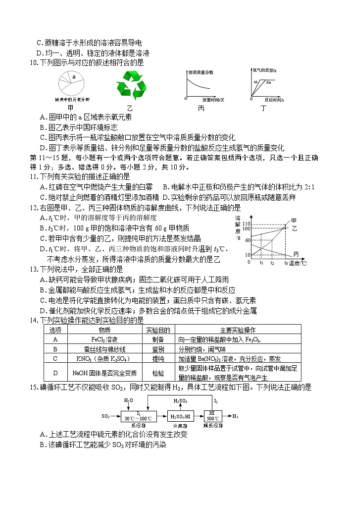 沪教版化学九年级下册 第6章 溶解现象 本章作业(17)教案02