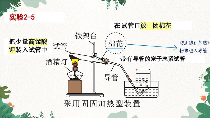 人教版化学九年级上册 2.3 制取氧气课件03