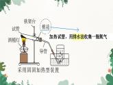 人教版化学九年级上册 2.3 制取氧气课件