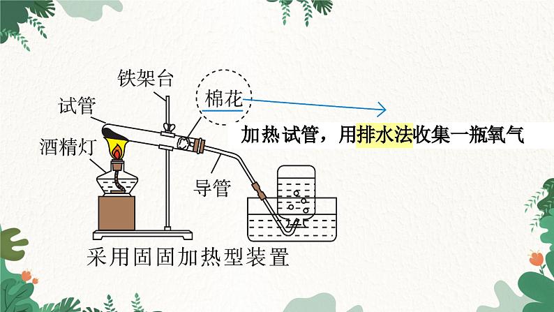 人教版化学九年级上册 2.3 制取氧气课件04