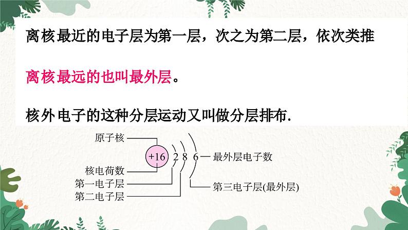 人教版化学九年级上册 3.2 原子的结构课件08