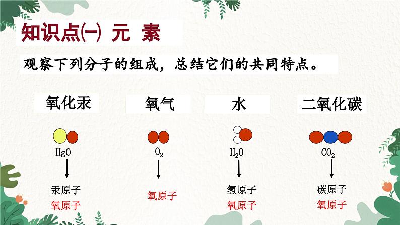 人教版化学九年级上册 3.3 元素课件第3页