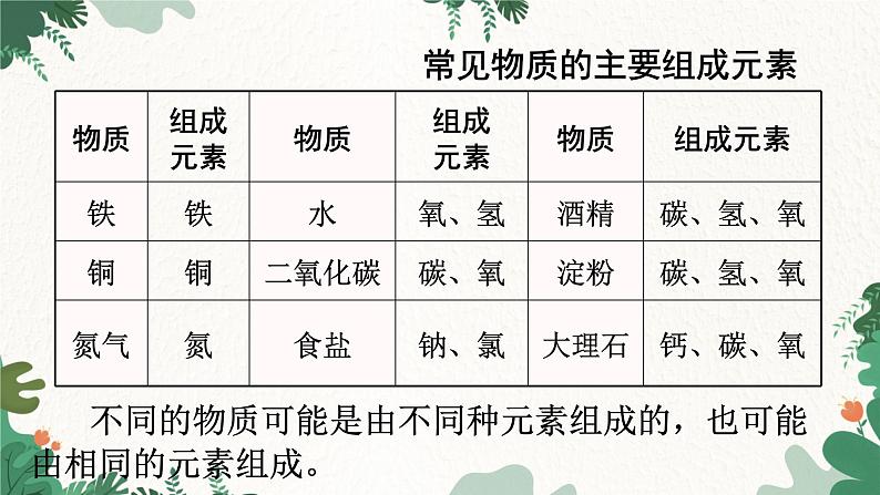 人教版化学九年级上册 3.3 元素课件第7页