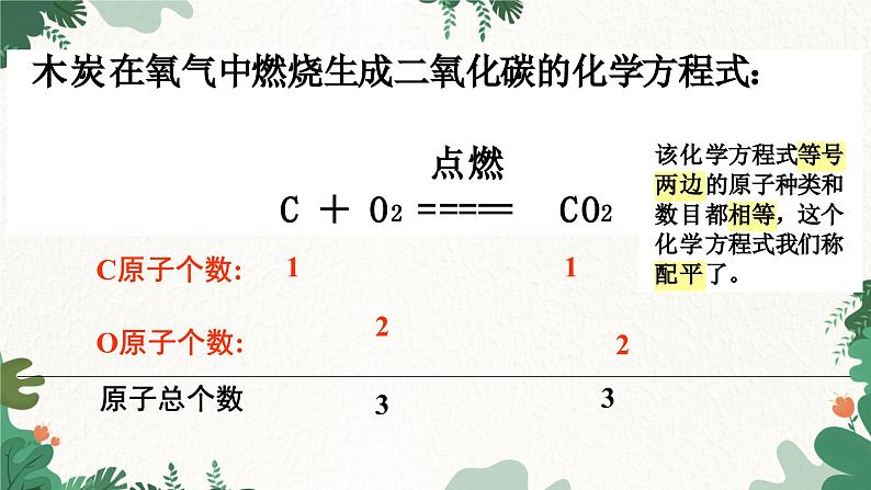 人教版化学九年级上册 5.2 如何正确书写化学方程式课件04