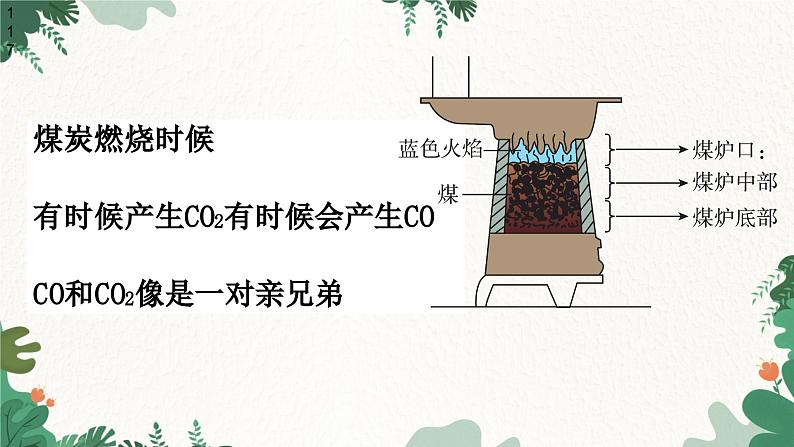 人教版化学九年级上册 6.3 二氧化碳和一氧化碳课件04