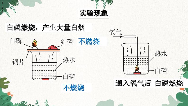 人教版化学九年级上册 7.1 燃烧和灭火课件05