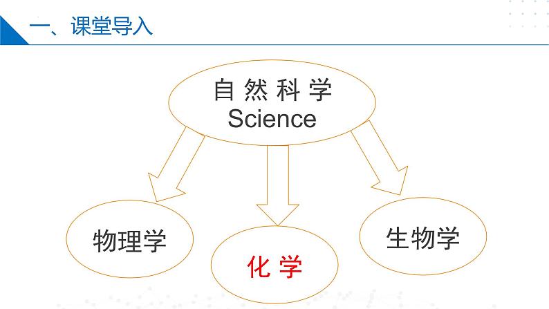 第01讲 化学使世界更美好（同步课件）第4页