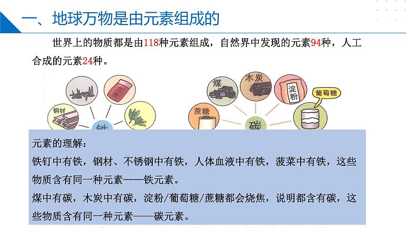 第04讲 世界通用的化学语言（同步课件）-2024-2025学年九年级化学第一学期同步精品课件+分层作业（沪教版·上海）06