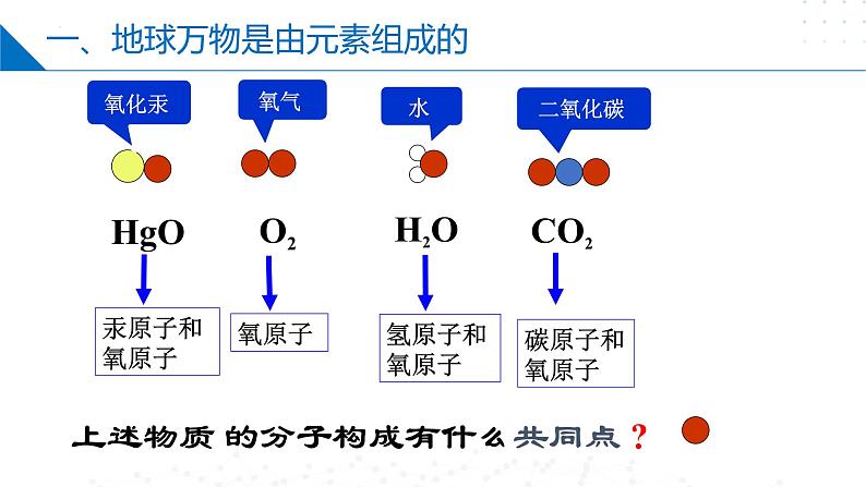 第04讲 世界通用的化学语言（同步课件）-2024-2025学年九年级化学第一学期同步精品课件+分层作业（沪教版·上海）07