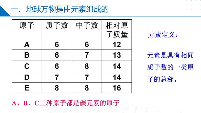 第04讲 世界通用的化学语言（同步课件）-2024-2025学年九年级化学第一学期同步精品课件+分层作业（沪教版·上海）08