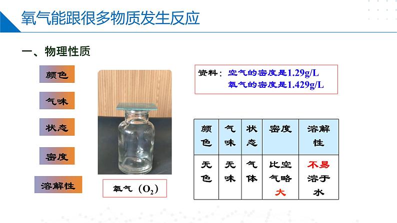 第07讲 神奇的氧气（第1课时）（同步课件）-2024-2025学年九年级化学第一学期同步精品课件+分层作业（沪教版·上海）06