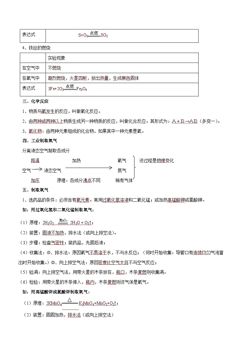 第二章 浩瀚的大气（知识梳理）-2024-2025学年九年级化学第一学期同步精品课件+分层作业（沪教版·上海）03