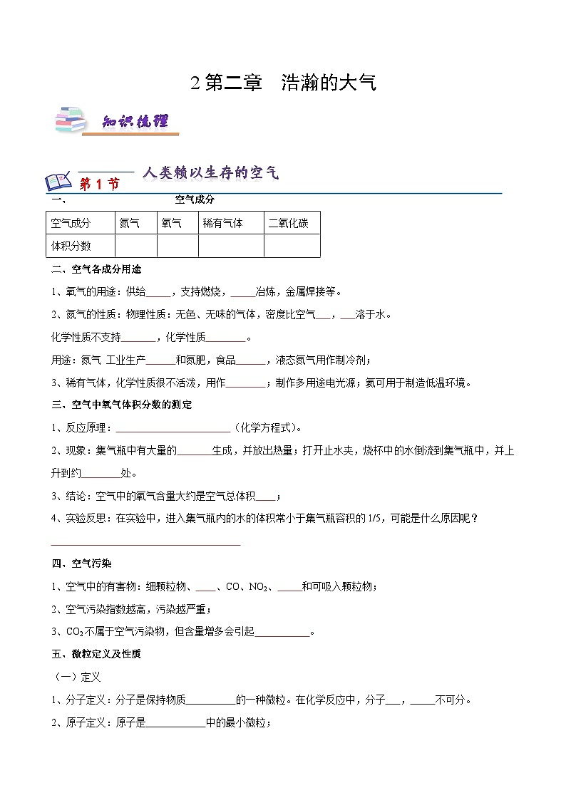 第二章 浩瀚的大气（知识梳理）-2024-2025学年九年级化学第一学期同步精品课件+分层作业（沪教版·上海）01
