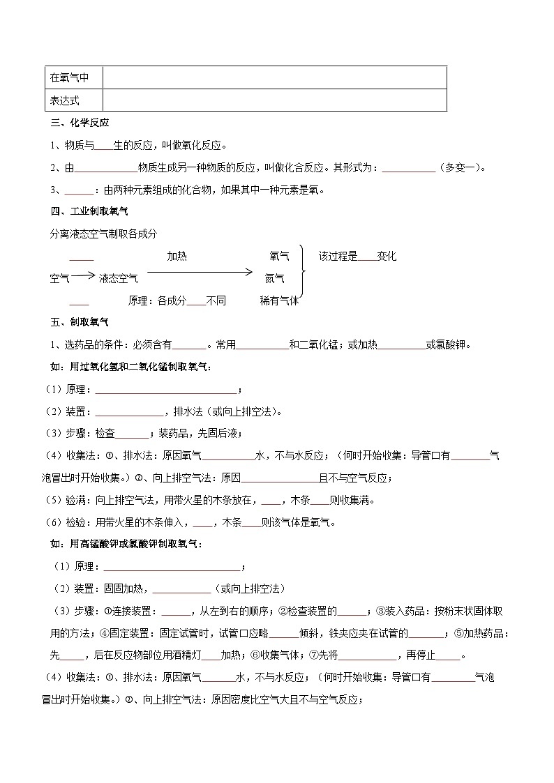 第二章 浩瀚的大气（知识梳理）-2024-2025学年九年级化学第一学期同步精品课件+分层作业（沪教版·上海）03