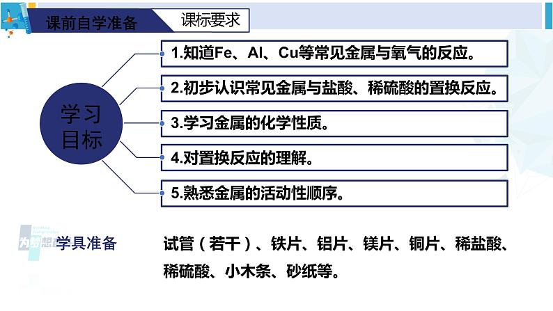 人教版九年级化学下册 第八单元 金属和金属材料第一课时 金属与氧气、酸反应（课件）第2页