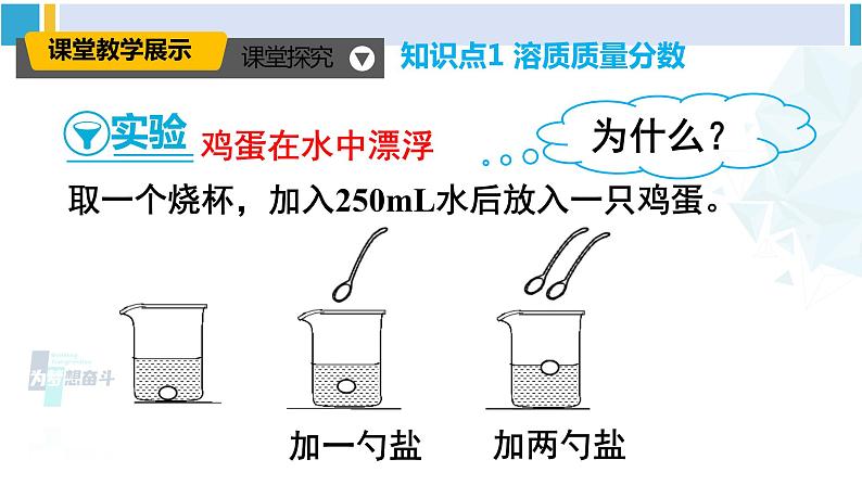 人教版九年级化学下册 第九单元 溶液 第一课时 溶质的质量分数（课件）第6页