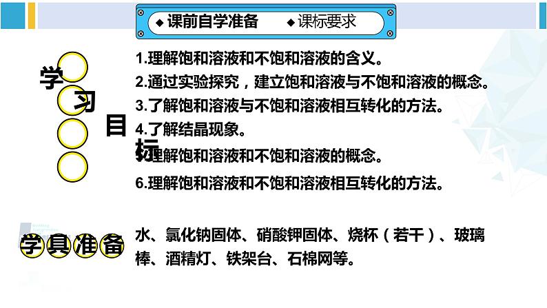 人教版九年级化学下册 第九单元 溶液 第一课时 饱和溶液与不饱和溶液（课件）第2页