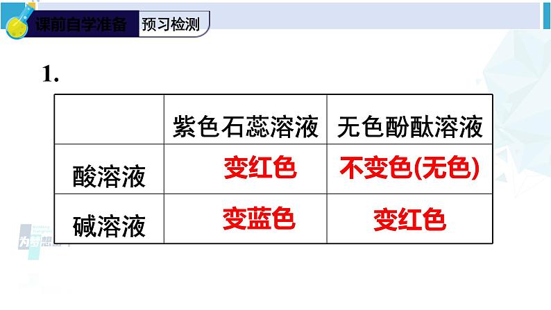 人教版九年级化学下册 第十单元 酸和碱 实验活动六 酸、碱的化学性质（课件）03