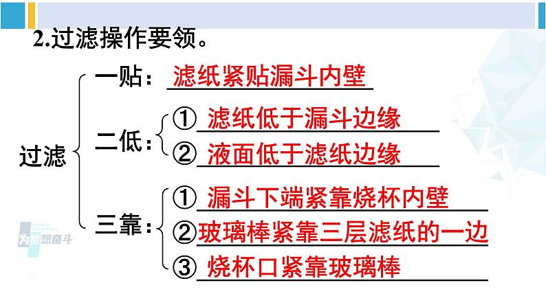 人教版九年级化学下册 第十一单元 盐 化肥实验活动八 粗盐中难溶性杂质的去除（课件）第4页