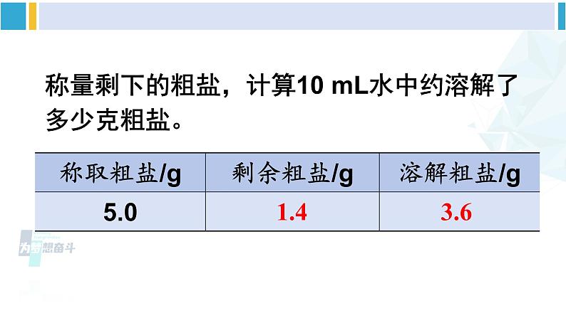 人教版九年级化学下册 第十一单元 盐 化肥实验活动八 粗盐中难溶性杂质的去除（课件）第8页