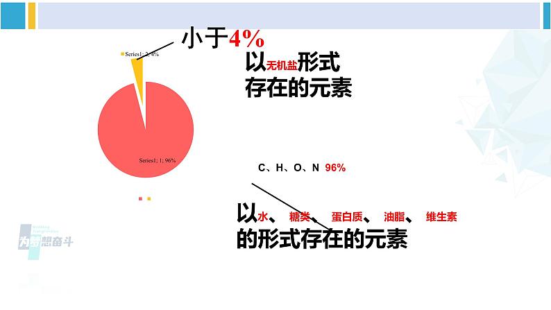 人教版九年级化学下册 第十二单元 化学与生活 课题2 化学元素与人体健康（课件）05