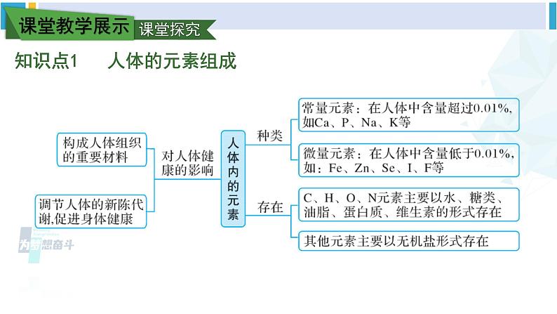 人教版九年级化学下册 第十二单元 化学与生活 课题2 化学元素与人体健康（课件）06