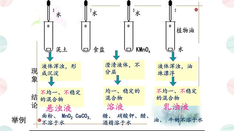 9.1溶液的形成课件-2023-2024学年九年级化学人教版下册第3页