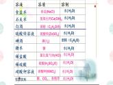 9.1溶液的形成课件-2023-2024学年九年级化学人教版下册